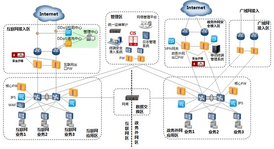 云计算安全解决方案,云安全解决方案,计算机网络安全方案,消防安全预演方案,安全防护兜网方案,安全防范方案,钢结构安全施工方案,安全文明施工方案,安全月活动方案,安全教育日活动方案,安全施工方案,消防安全演练方案,安全专项施工方案,安全演练方案,安全隐患整改方