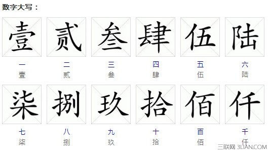 银行大写数字一到十,大写数字一到十草书,会计大写数字一到十,英文大写数字一到十,行草大写数字一到十,大写数字一到十转换器,大写数字一到十拼音,大写数字一到十笔顺,繁体大写数字一到十,人民币大写数字一到十,大写数字一到十图片,大写数字一到十怎么写,大写数字一到十田字格,大写阿拉伯数字一到十,大写罗马数字一到十
