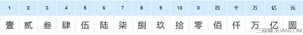 银行大写数字一到十,大写数字一到十草书,会计大写数字一到十,英文大写数字一到十,行草大写数字一到十,大写数字一到十转换器,大写数字一到十拼音,大写数字一到十笔顺,繁体大写数字一到十,人民币大写数字一到十,大写数字一到十图片,大写数字一到十怎么写,大写数字一到十田字格,大写阿拉伯数字一到十,大写罗马数字一到十
