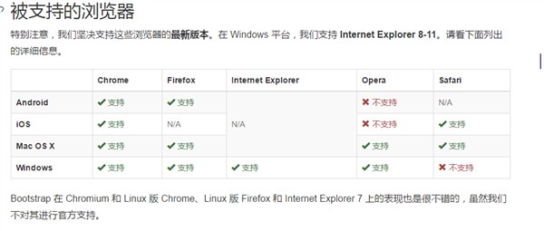 响应式布局和BootStrap 全局CSS样式