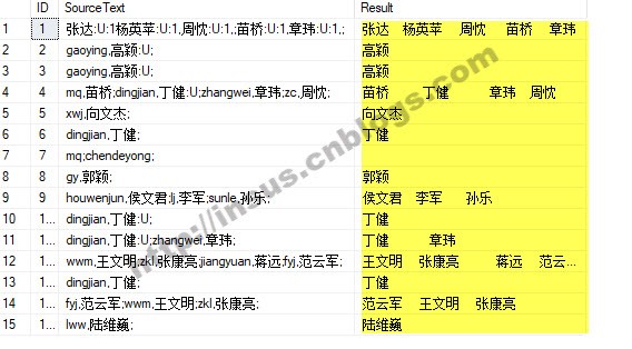 截取字符串中最后一个中文词语MS SQL