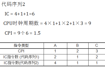 1、计算机概要与技术