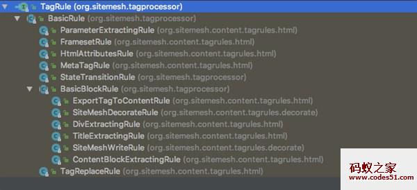 jsp中sitemesh修改tagRule技术分享