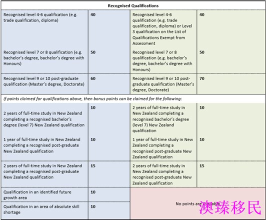 新西兰3_副本.png 2017新西兰技术移民打分表及全新规则详解!