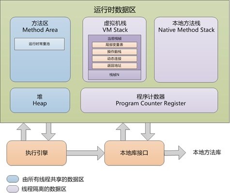 Java虚拟机内存结构