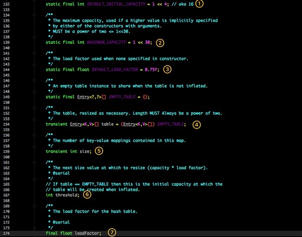 一文让你彻底理解 Java HashMap 和 ConcurrentHashMap