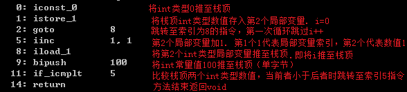 JVM指令分析实例一(常量、局部变量、for循环)