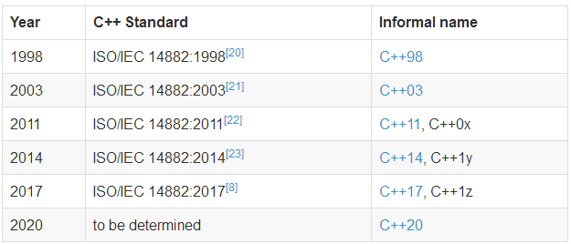  从Xcode10不再支持libstdc++说起
