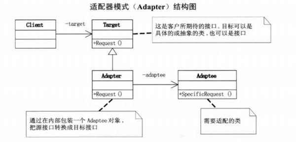 Java设计模式篇(五)--适配器模式详解